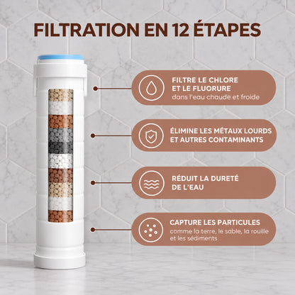 Transformez vos cheveux, votre peau et votre douche avec Zonirya™