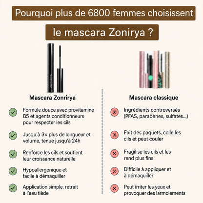 Mascara Zonirya™ - Brosse Métallique